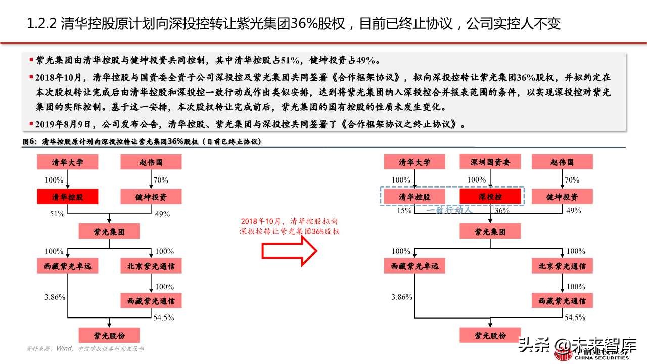 紫光股份深度解析：ICT设备龙头，云网布局领先
