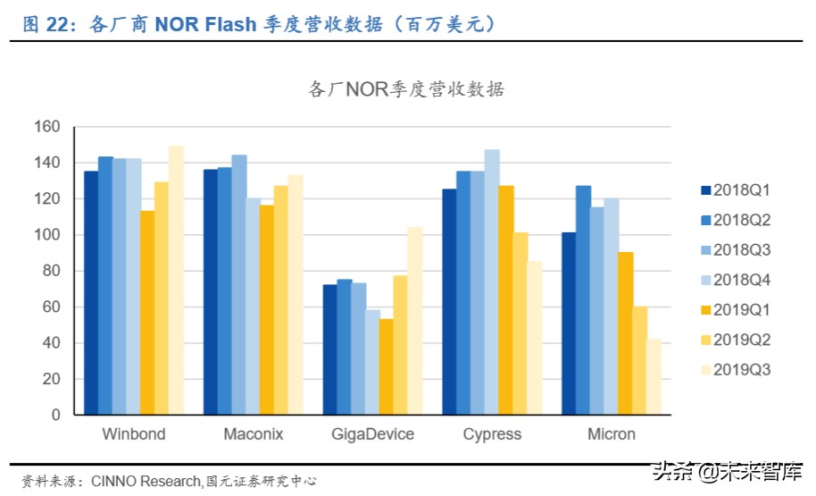 存储器行业深度报告：存储器价格迎上升周期，本土企业获得良机