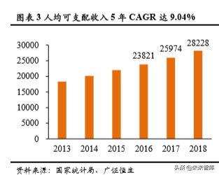 素质教育专题报告之舞蹈教育深度研究