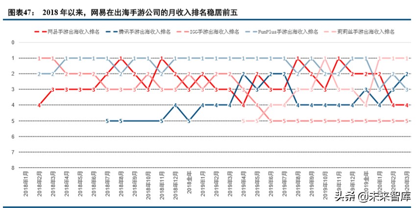 数字内容行业2019年综述及2020展望：顺势而为