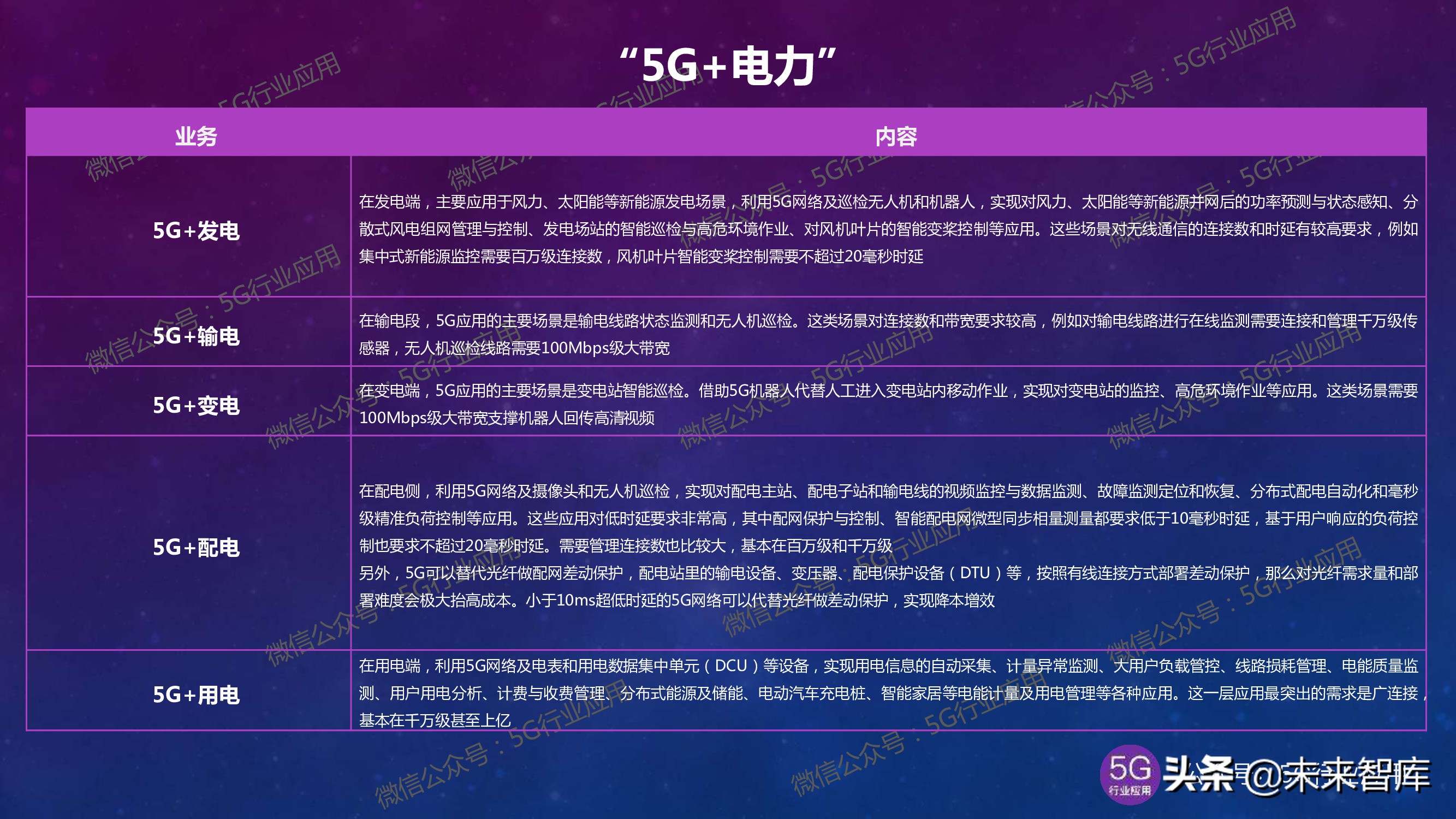 5G产业发展最新进展深度解析（144页PPT）