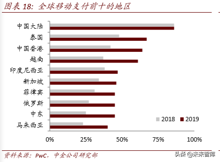 区块链与数字货币深度解析：科技如何重塑金融（103页）上篇