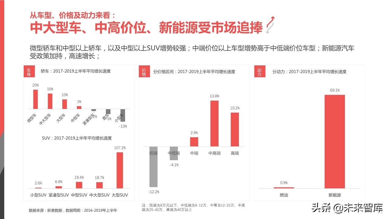 2019年中国汽车高价值用户洞察报告