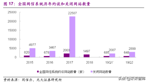 信息安全之互联网空间治理行业专题研究