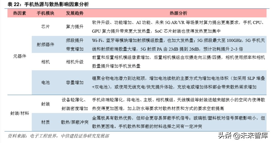 电子产业深度报告：5G换机与创新周期开启，产业链上下游多点开花
