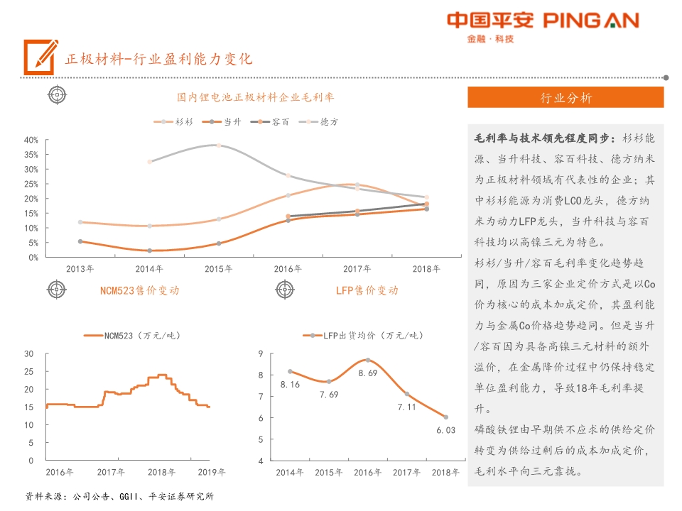电动汽车产业链全景图之电池材料篇
