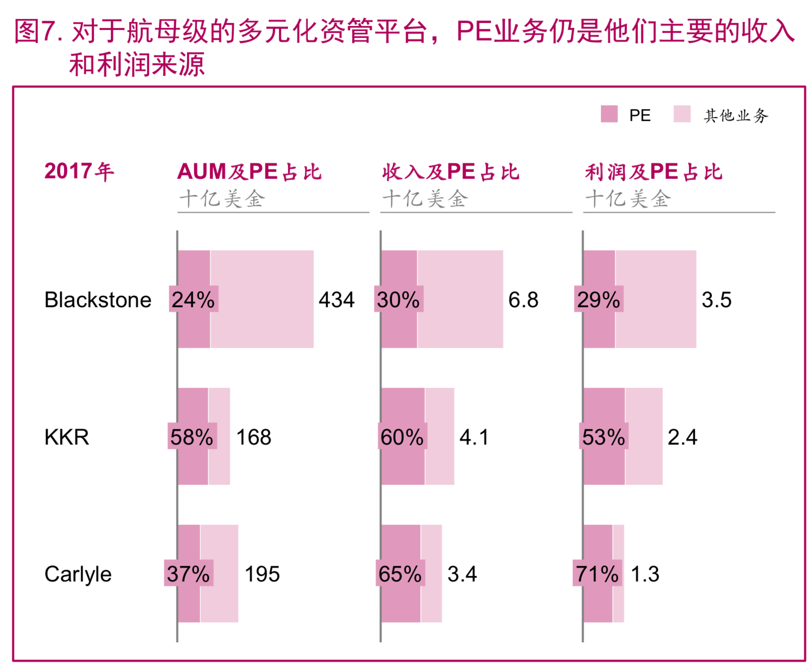 麦肯锡顶级投资机构的成功之道（148页）