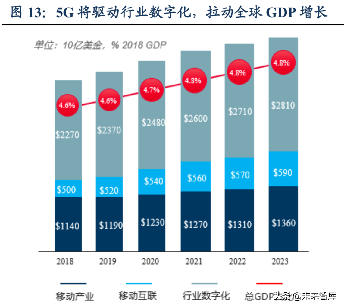 互聯(lián)網(wǎng)娛樂傳媒行業(yè)5G策略分析：5G催生傳媒娛樂大變局