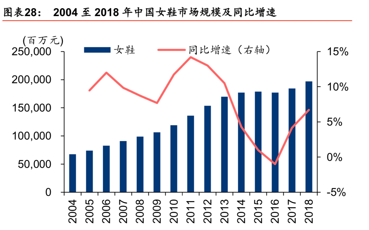 百丽深度研究：一代“鞋王”能否涅槃重生？