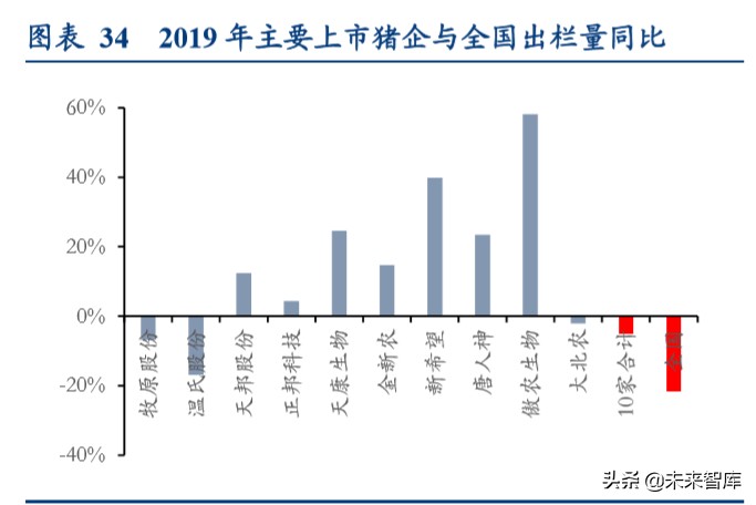 动物保健行业深度报告：后非瘟时代的动保行业逻辑演绎