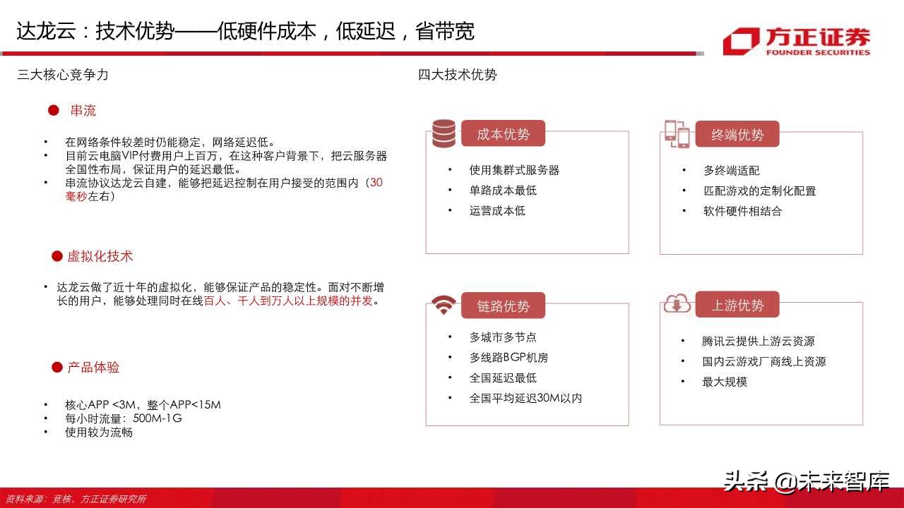 云游戏行业深度报告（66页）：中国云游戏之路