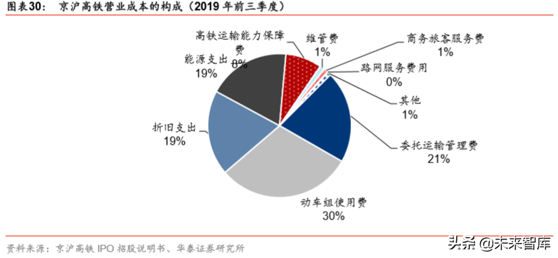 深度解析中国高铁盈利模式