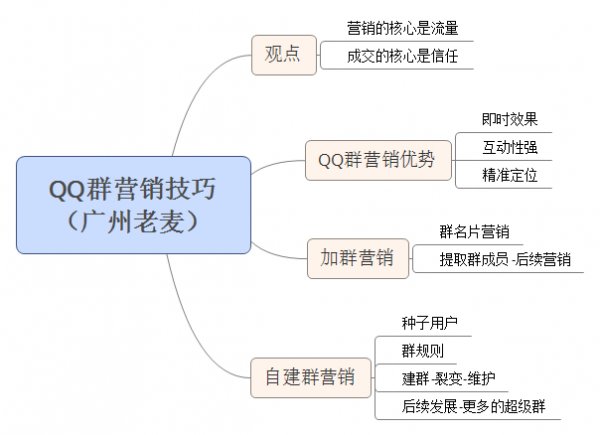 qq营销的特点（如何通过QQ进行营销与推广）