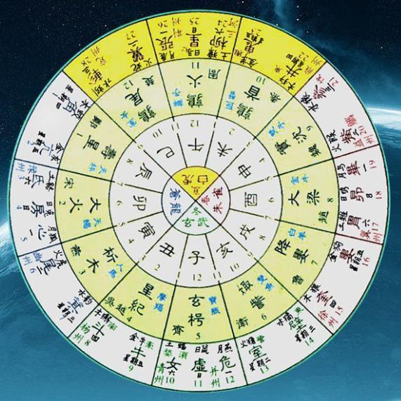 星火辰