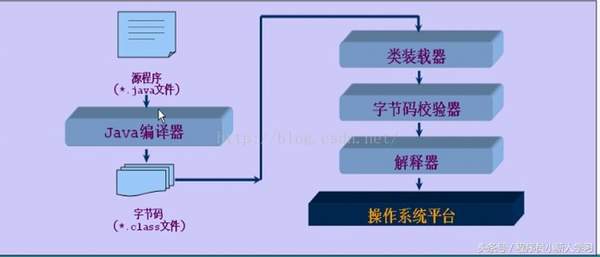 JVM、JRE、JDK有什么联系和区别（jvm jre jdk三者关系）