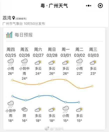 大规模|牛年以来最大规模雨雪上线 雷打雪虽少见不反常雪飑线已抵郑