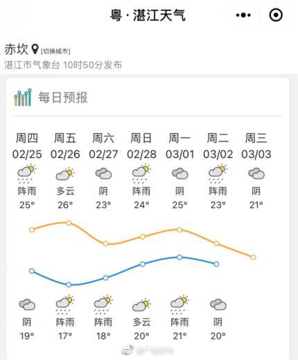 大规模|牛年以来最大规模雨雪上线 雷打雪虽少见不反常雪飑线已抵郑