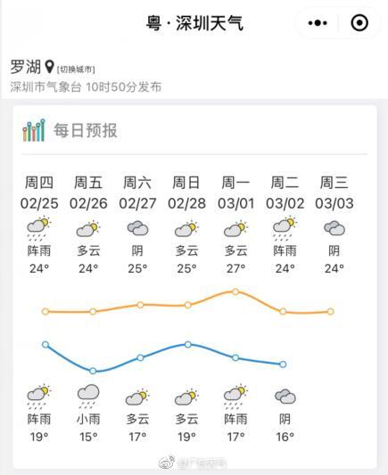 大规模|牛年以来最大规模雨雪上线 雷打雪虽少见不反常雪飑线已抵郑