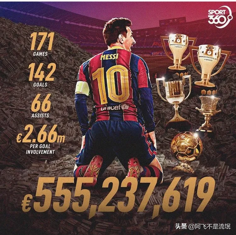 最大|体育史上的最大合同曝光 续约还能再拿1亿