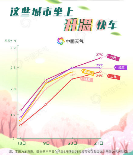 国大|温暖破纪录全国大回暖地图出炉 看看你家有多暖?