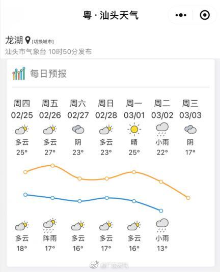 大规模|牛年以来最大规模雨雪上线 雷打雪虽少见不反常雪飑线已抵郑