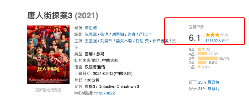 评分|李学政称唐探3评分低不是真口碑 《唐探3》会创造影史票房新纪录吗？