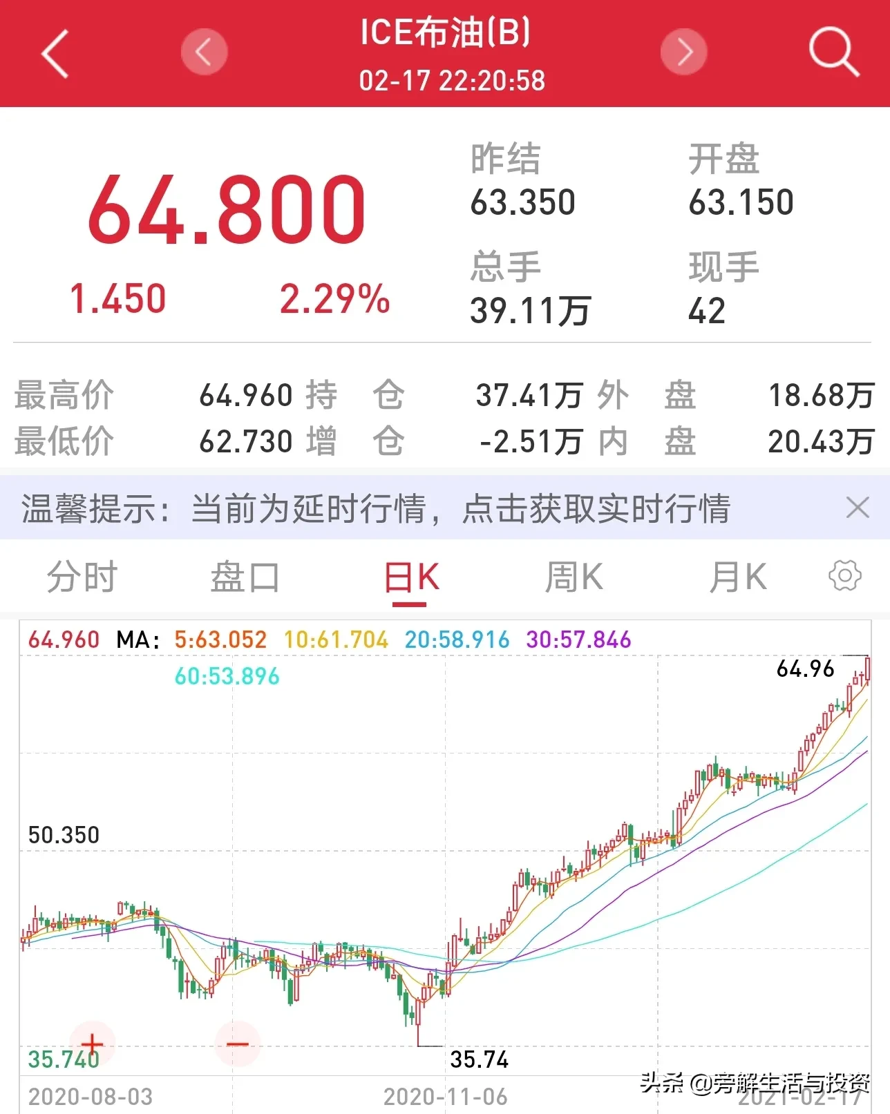 油价|国内成品油价迎牛年首涨 牛年油价第一涨要来了！