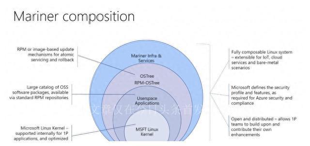 Linux Slapping A slap in the face! Microsoft actually released its own Linux - iMedia