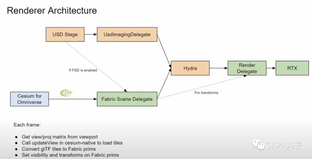 OpenUSD Becomes The Standard For Unifying Digital Twins? - IMedia