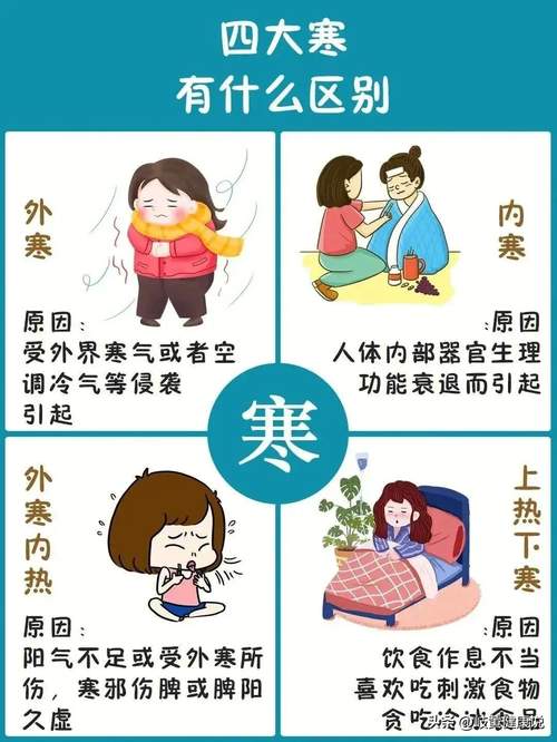 身体寒会引起什么病(寒在哪，你就要小心寒引起的病)