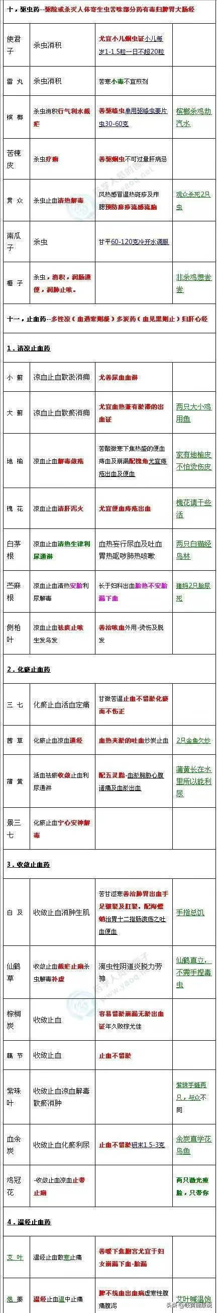 十五分钟中药学快速记忆(中药记忆大全来了，结合巧妙的记忆方法，中药记忆不再是难题！)