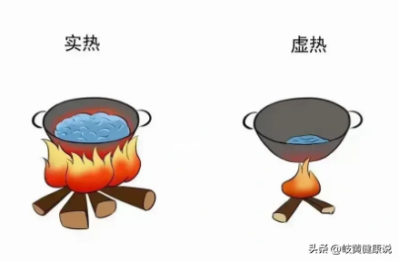 人上火和虚火的区别(现在的人上火，其实是虚火多。)