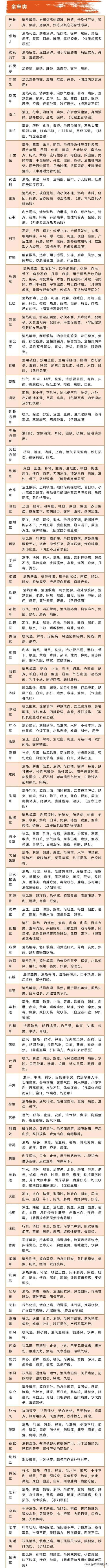 中药处方大全收藏(各类中药大全来了，收藏好慢慢看！)