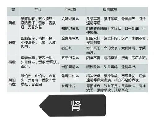 中医教你如何诊断五脏病(简单学会五脏的辨证和常见情况)