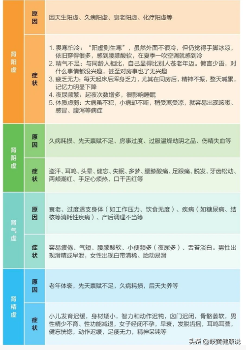 肾虚最应该知道9个信号(肾虚看这里你就会区分了，对症才能事半功倍！)