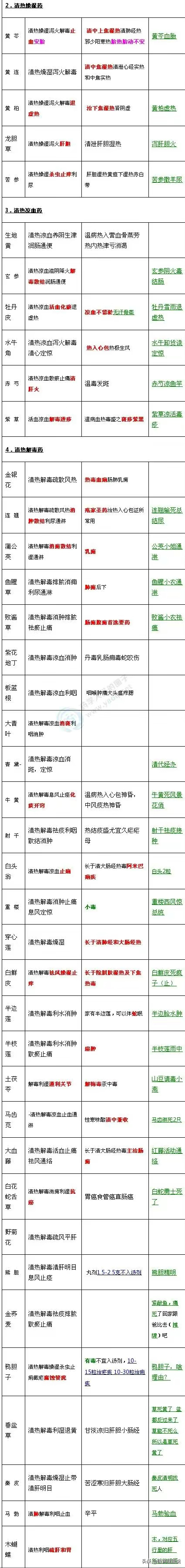 十五分钟中药学快速记忆(中药记忆大全来了，结合巧妙的记忆方法，中药记忆不再是难题！)