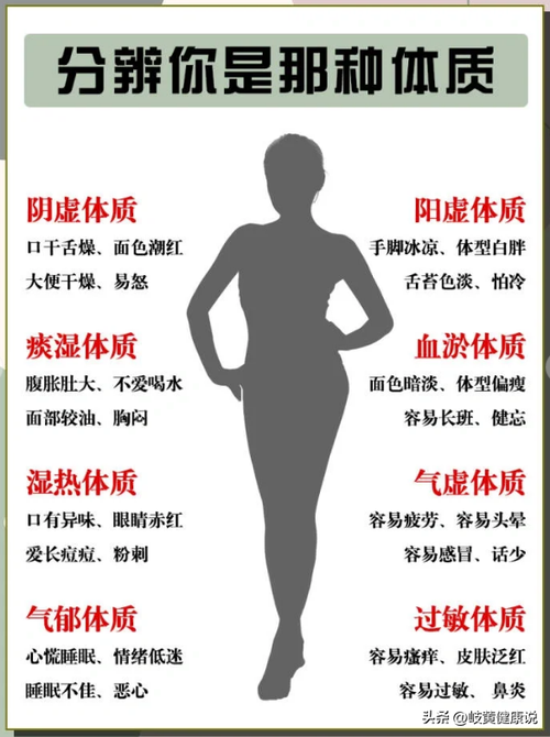 中医怎么判断一个人是什么体质(你还不知道自己是什么体质吗？中医九个体质分类来了)