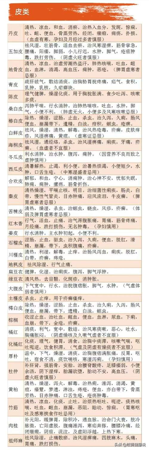 中药处方大全收藏(各类中药大全来了，收藏好慢慢看！)