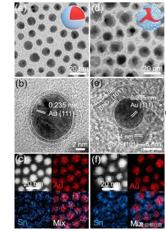 In Co2 Electroreduction Can The Catalytic Performance Be Improved By 