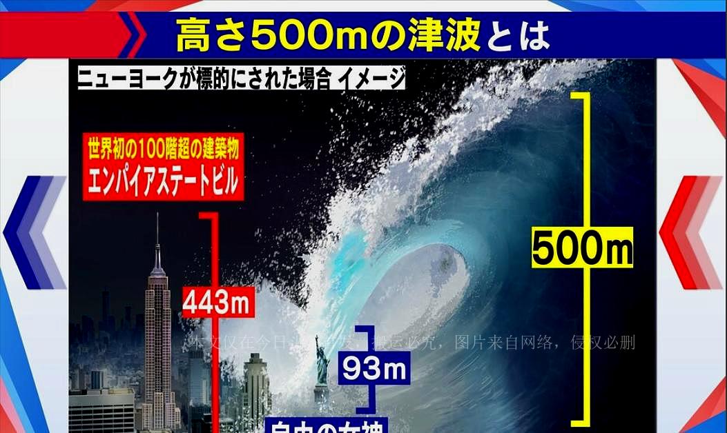 Russia tsunami size