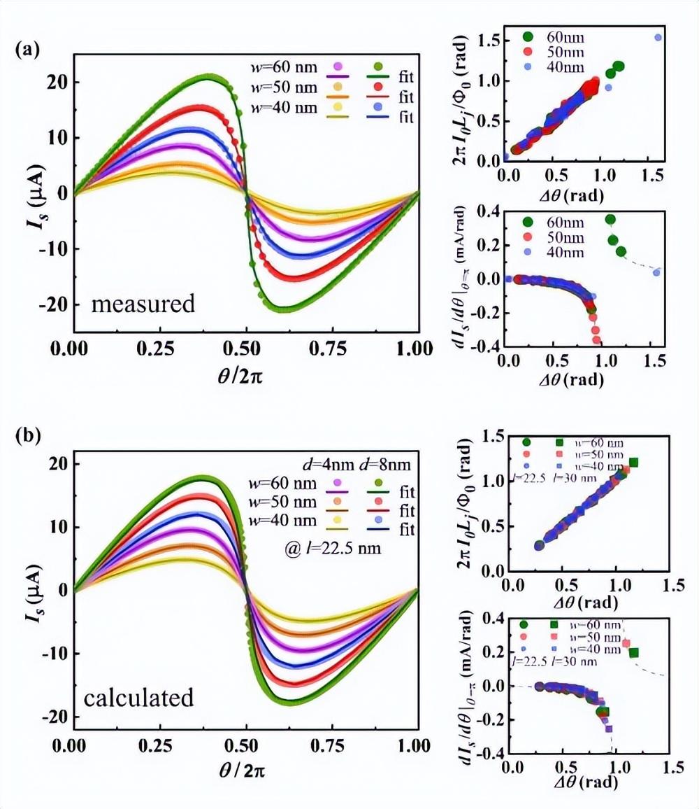 Study of the major trimeric antenna complex in plants as a site for qH