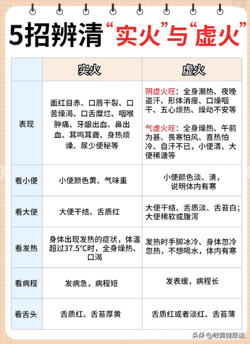 人上火和虚火的区别(现在的人上火，其实是虚火多。)