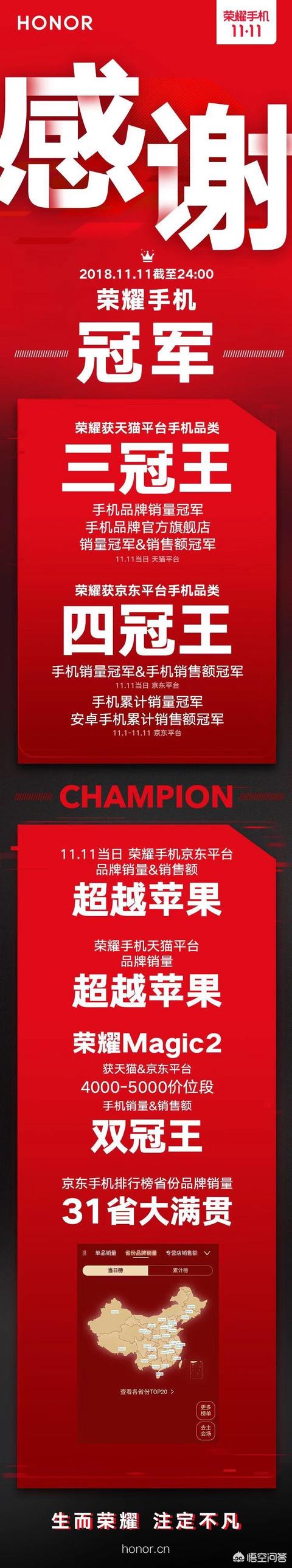 小米、荣耀发布双十一战报均称自己是冠军，该如何解读？今年双十一小米荣耀到底谁赢了？