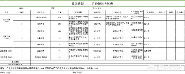 为啥领导一开完会，员工就像打鸡血一样，几天过后又恢复原样了
