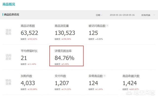 淘宝北京犬业联盟:淘宝上买宠物猫犬有哪些不为人知的黑幕？