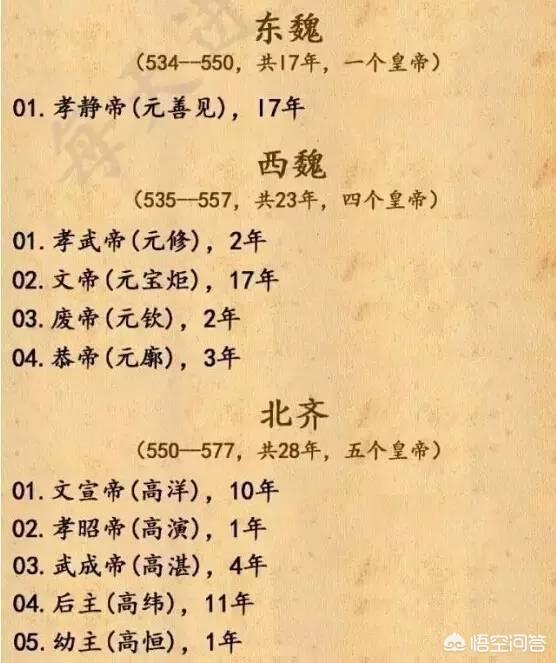 中国古代帝王在位时间（中国古代历代皇帝以及在位时间哪里有总结？）