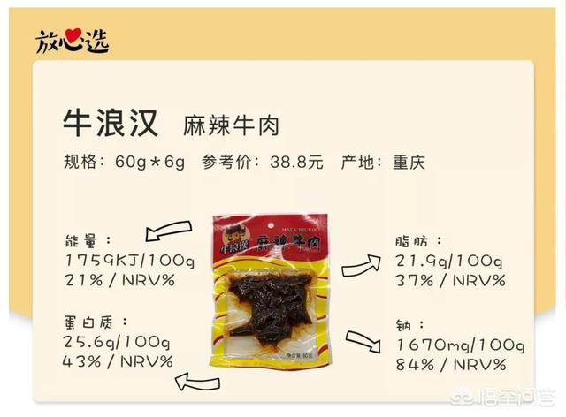 猫零食牛肉味vitakraft:内蒙古哪个品牌的牛肉干好吃？