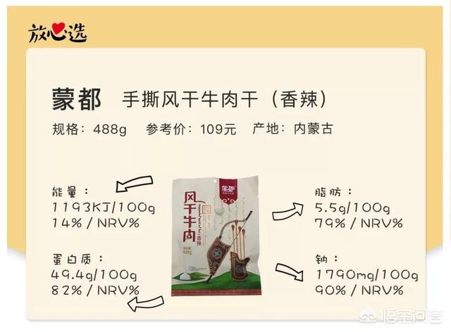 猫零食牛肉味vitakraft:内蒙古哪个品牌的牛肉干好吃？