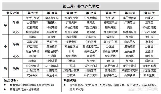 月子餐食谱:一直都很挑食，坐月子就比较担心了，月子餐食谱该怎么定？