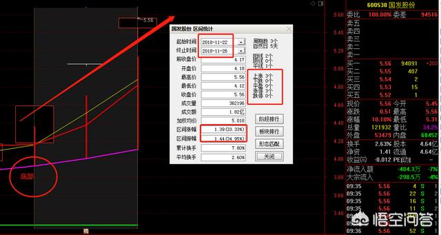 短线买入技巧,怎样成功率超高？